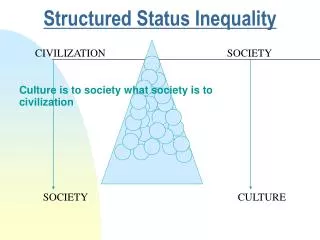 Structured Status Inequality