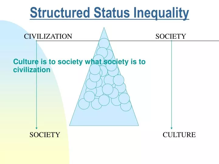culture is to society what society is to civilization