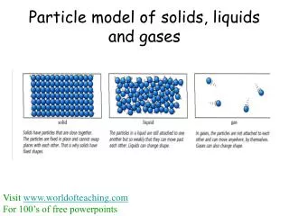 particle model of solids liquids and gases