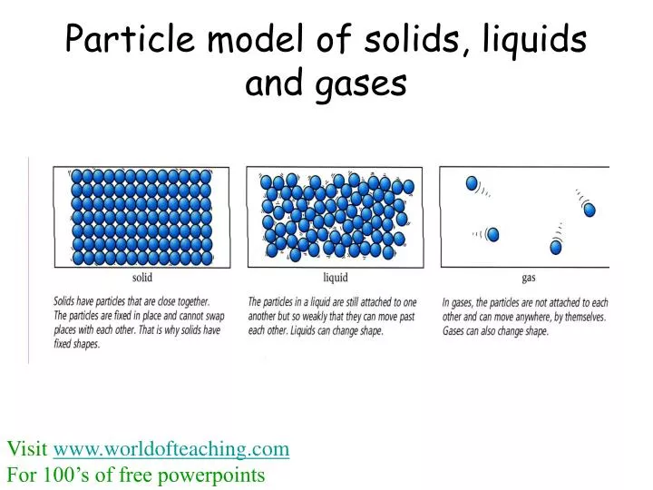 particle model of solids liquids and gases