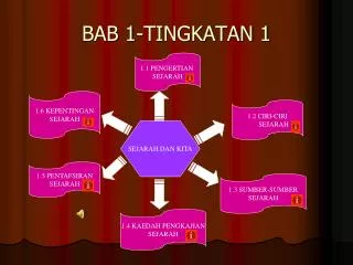 bab 1 tingkatan 1