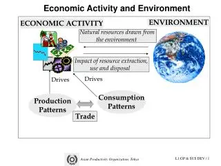 Economic Activity and Environment