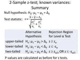 2-Sample z-test; known variances: Summary