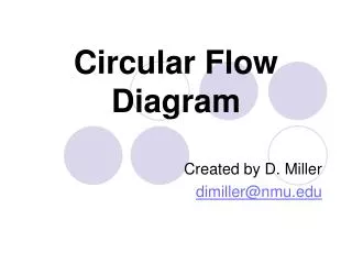 Circular Flow Diagram