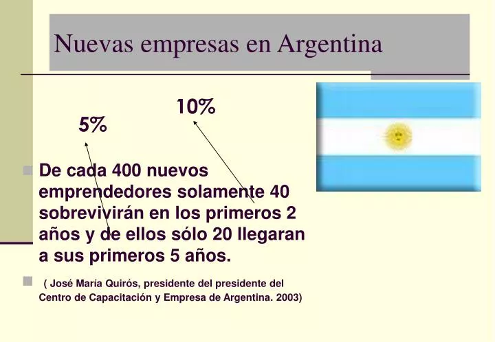nuevas empresas en argentina