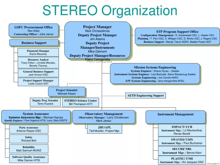 stereo organization