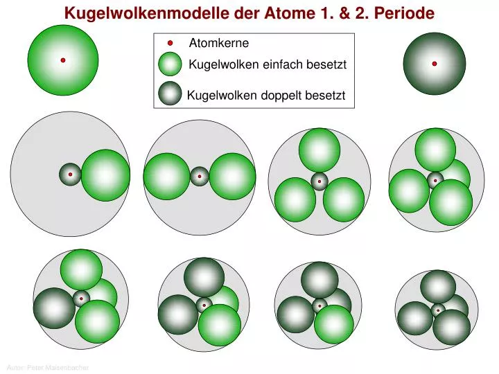 kugelwolkenmodelle der atome 1 2 periode