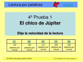 4 prueba 1 el chico de j piter elije la velocidad de la lectura