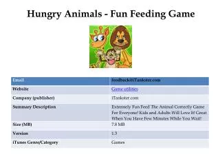 Hungry Animals - Fun Feeding Game