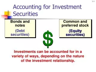 Accounting for Investment Securities