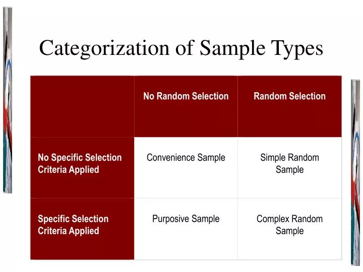 categorization of sample types