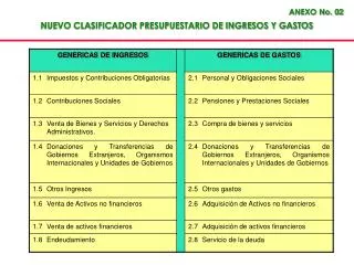 NUEVO CLASIFICADOR PRESUPUESTARIO DE INGRESOS Y GASTOS