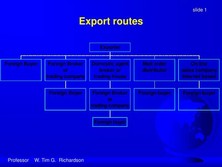 export routes