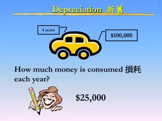 Depreciation ??