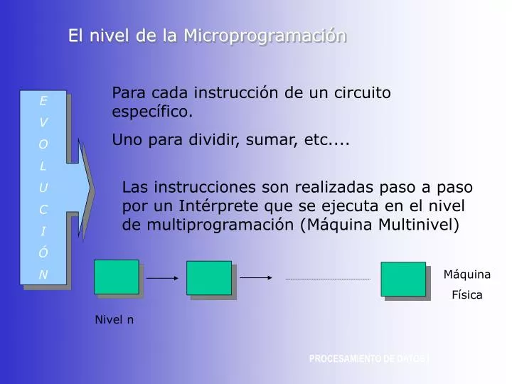 el nivel de la microprogramaci n