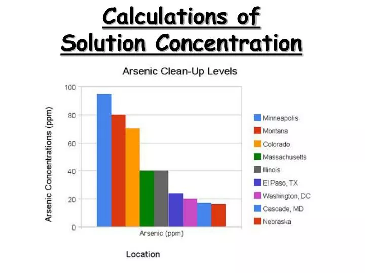 calculations of solution concentration