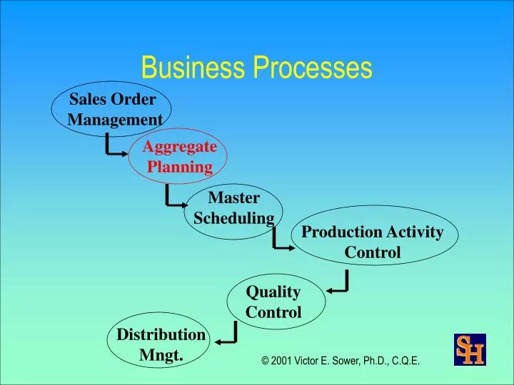 business processes