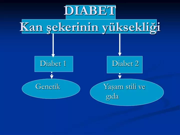 diabet kan ekerinin y ksekli i