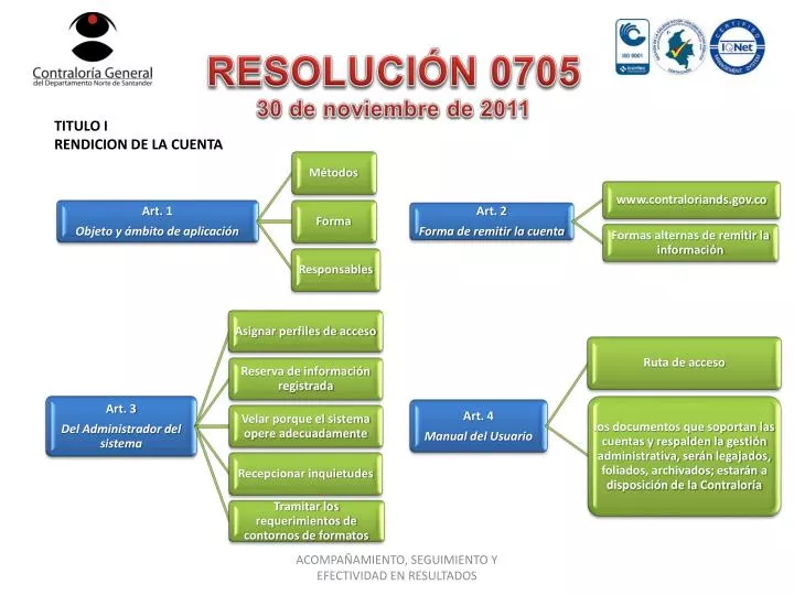 resoluci n 0705 30 de noviembre de 2011