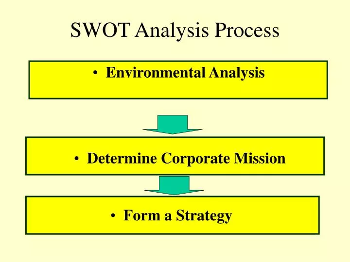 swot analysis process