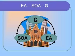 EA – SOA - G