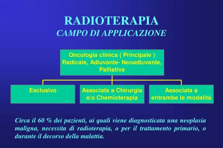 radioterapia campo di applicazione