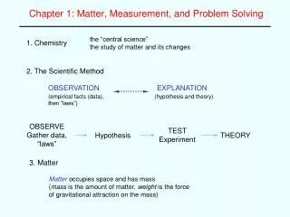 Chapter 1: Matter, Measurement, and Problem Solving