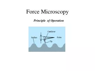 Force Microscopy