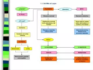 1 1 del mito al logos