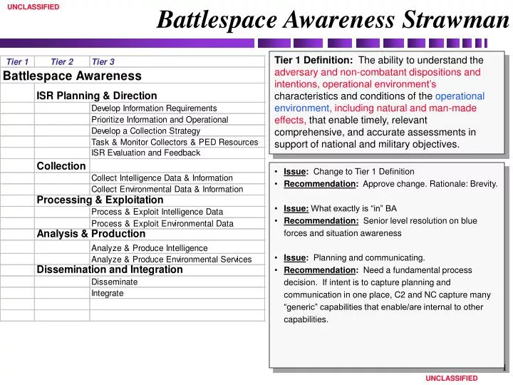 battlespace awareness strawman