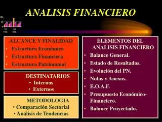 analisis financiero