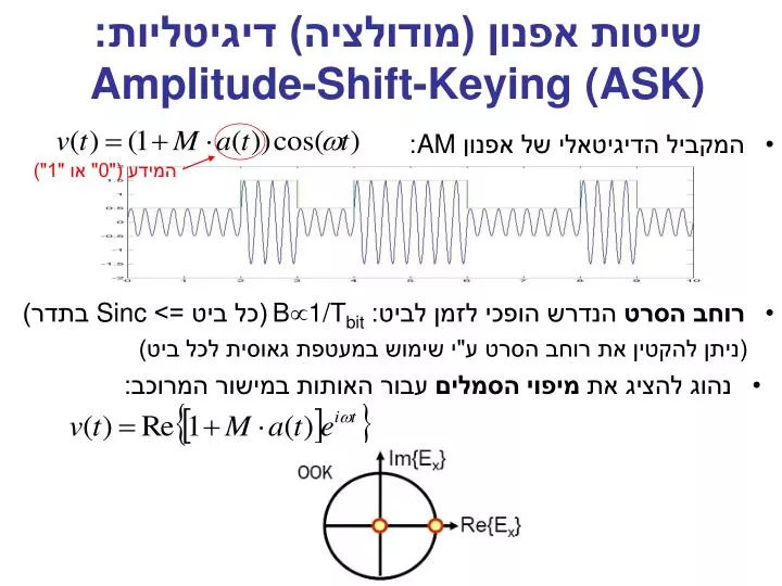 amplitude shift keying ask