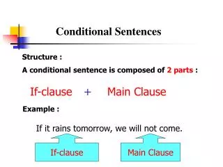 Conditional Sentences