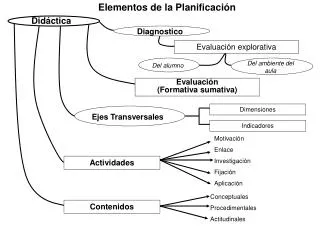 elementos de la planificaci n