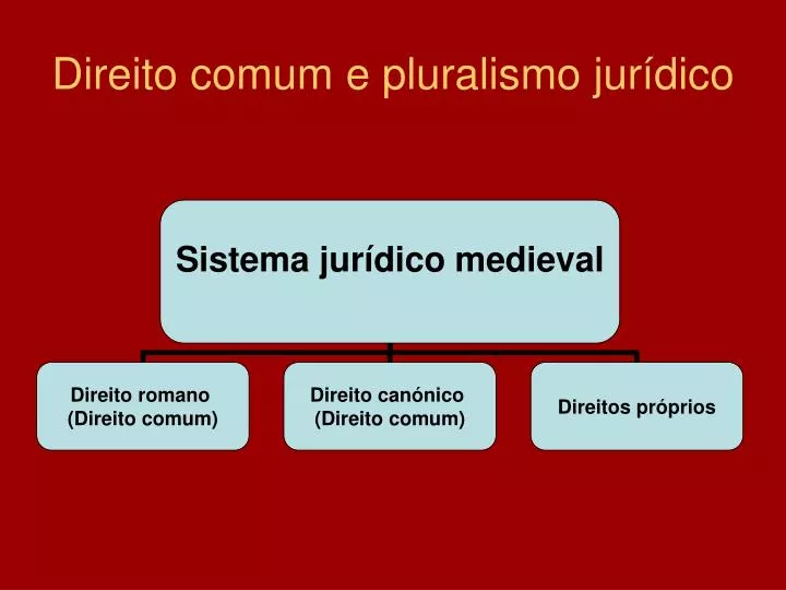 direito comum e pluralismo jur dico