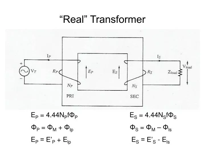 real transformer