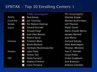 SYNTAX - Top 30 Enrolling Centers: I