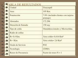 tabla de resultados