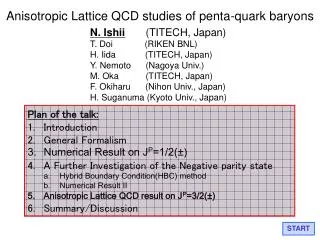 Anisotropic Lattice QCD studies of penta-quark baryons