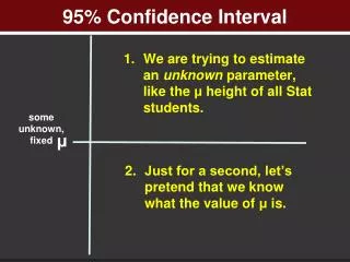 95% Confidence Interval