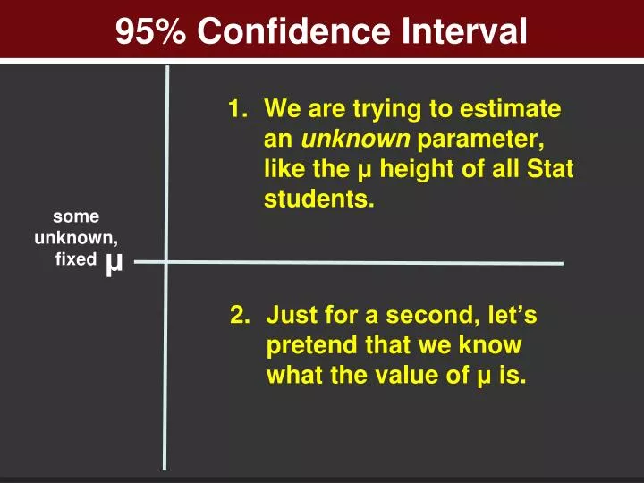95 confidence interval