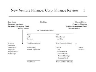 New Venture Finance: Corp. Finance Review 1 __________________________________________