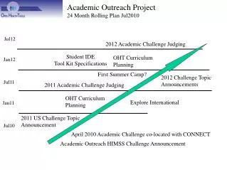 Academic Outreach Project 24 Month Rolling Plan Jul2010