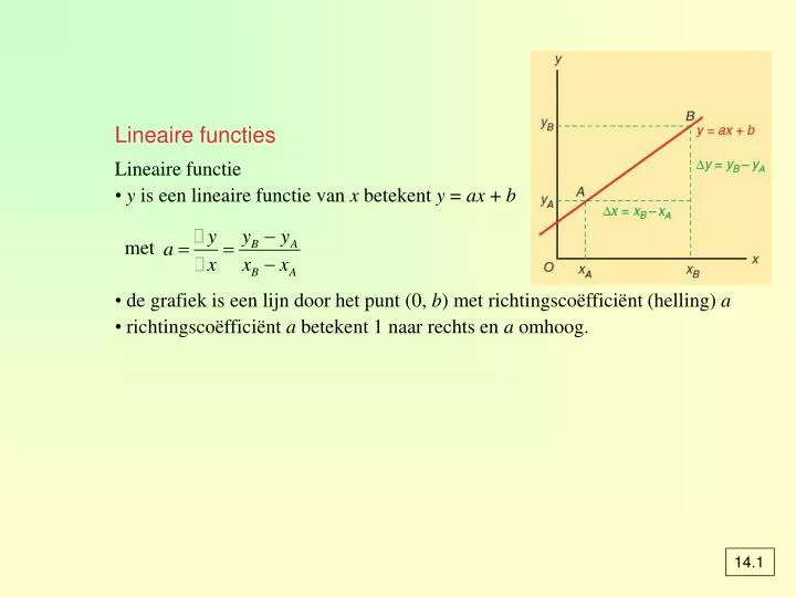lineaire functies