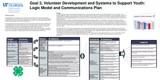 Goal 3, Volunteer Development and Systems to Support Youth: Logic Model and Communications Plan