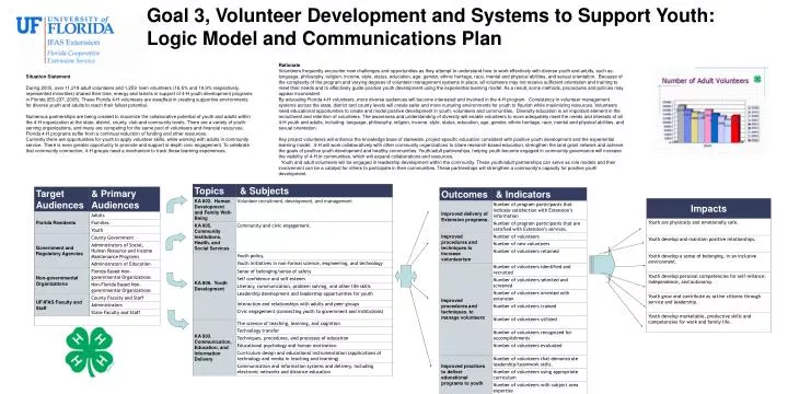 goal 3 volunteer development and systems to support youth logic model and communications plan