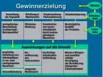 Gewinnerzielung - slide 1