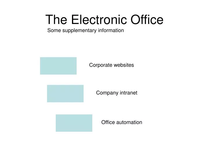 the electronic office