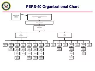 PERS-40 Organizational Chart