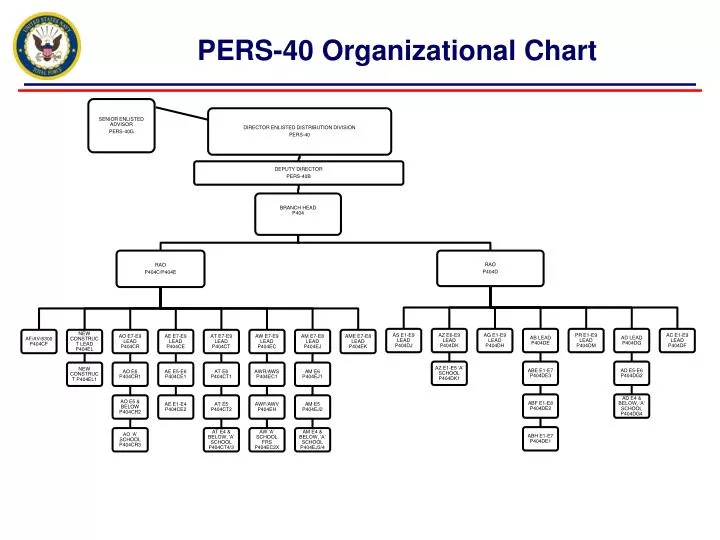 pers 40 organizational chart
